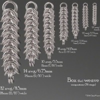 Box Weave Gauge comparison