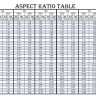 Aspect Ratio Chart (Letter and A4)