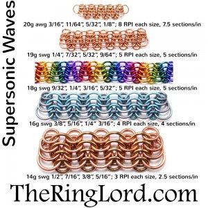 Supersonic Waves - TRL Ring Size Guide