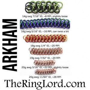 Arkham - TRL Ring Size Guide