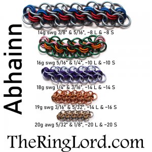 Abhainn - TRL Ring Size Guide