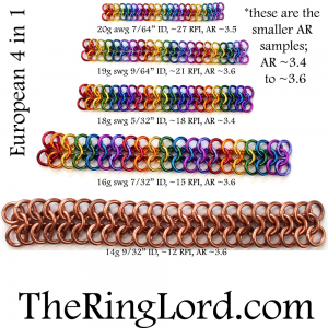European 4 in 1 - TRL Ring Size Guide