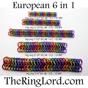 European 6 in 1 - TRL Ring Size Guide