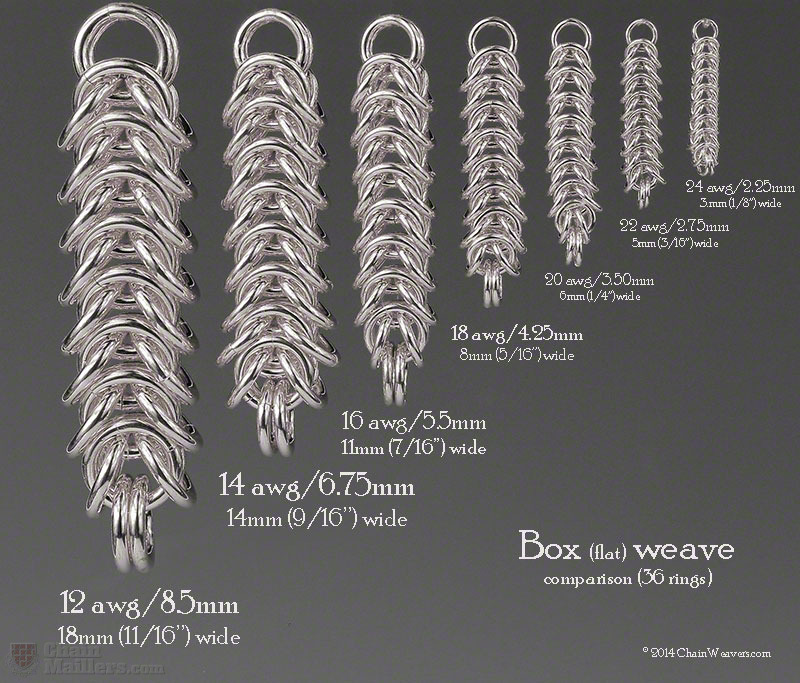 Box Weave Gauge comparison