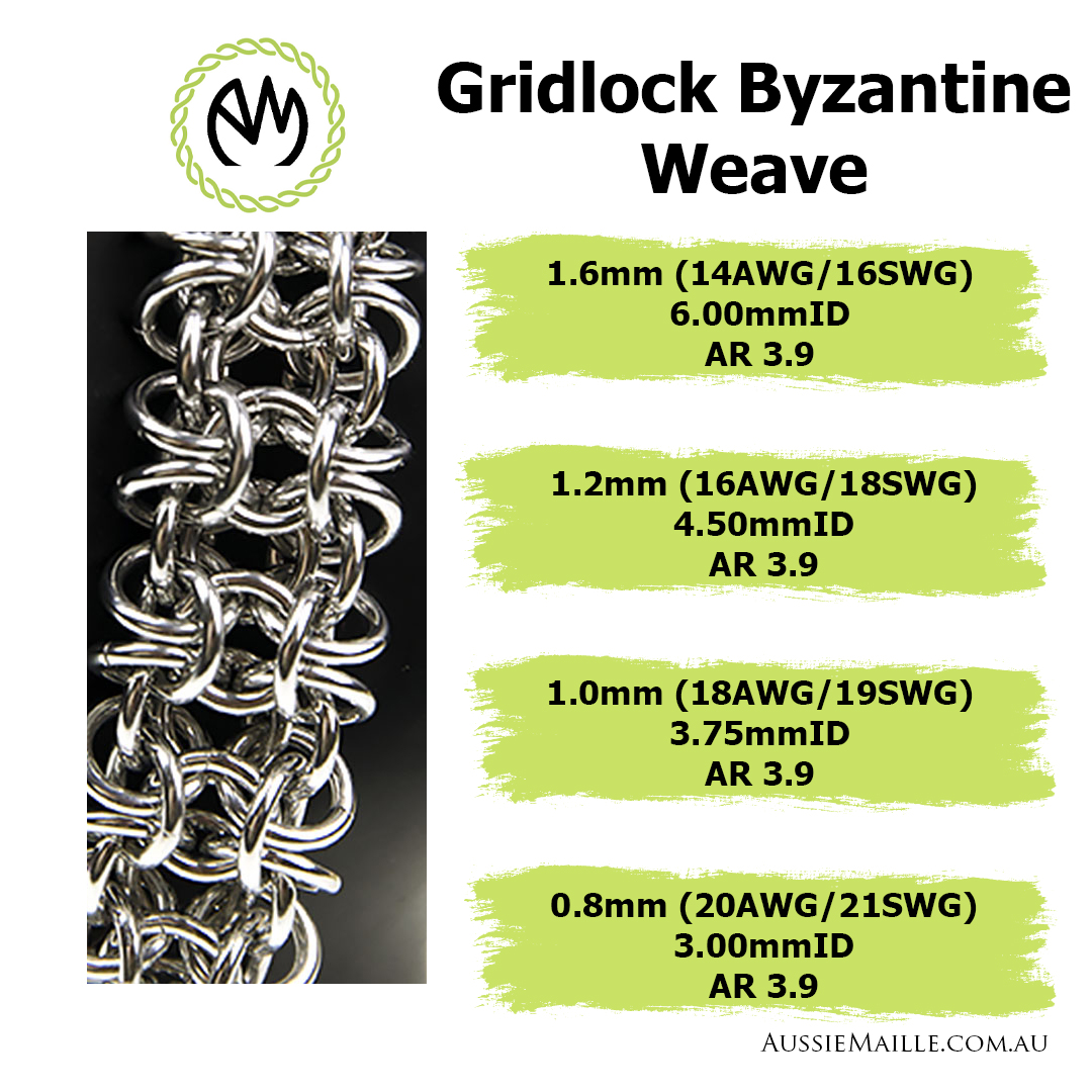Gridlock Byzantine Weave Stats