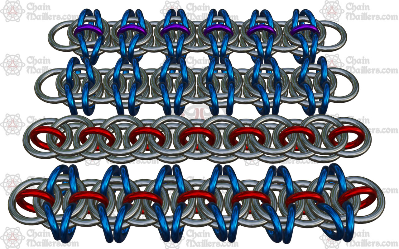 Parallel chains